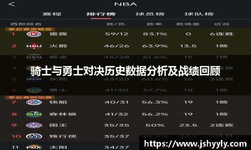 骑士与勇士对决历史数据分析及战绩回顾